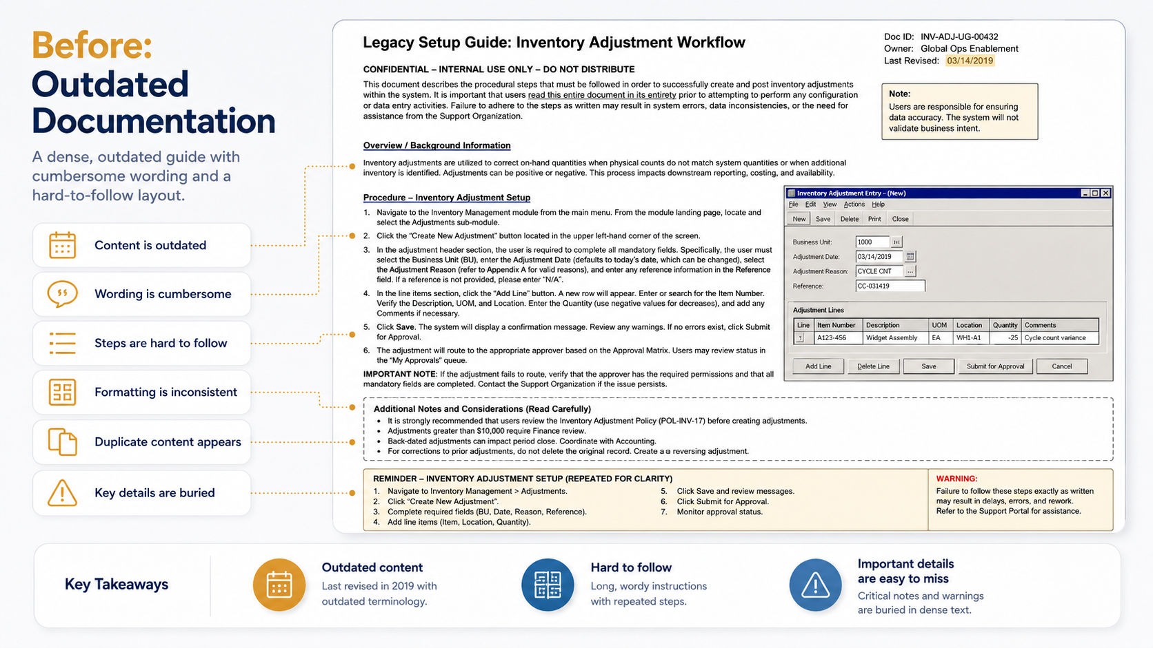 Before mockup: Conceptual outdated setup guide with cumbersome wording, dense instructions, repeated content, and buried key details.