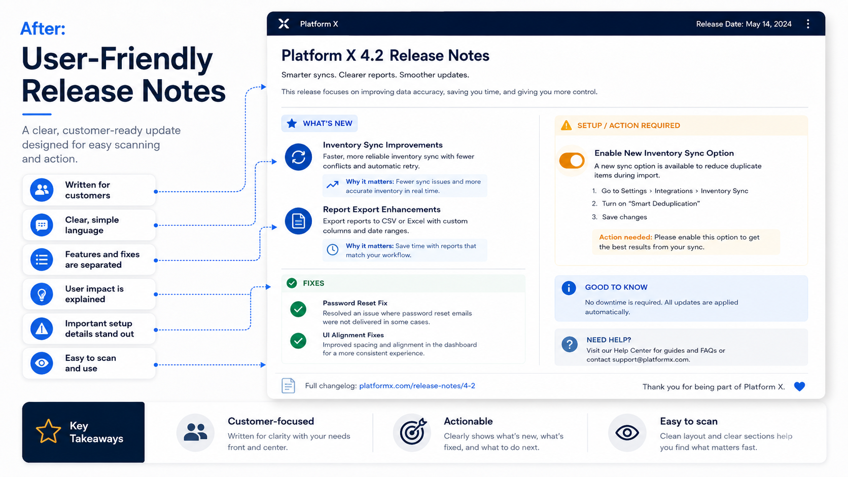 Conceptual customer-friendly release notes with clear sections for new features, fixes, user impact, and required setup actions.