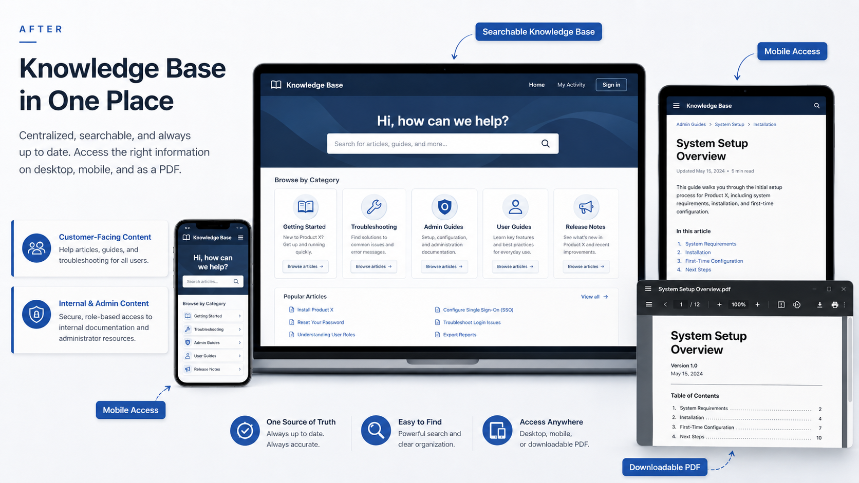 Conceptual knowledge base mockup showing searchable content on a laptop and mobile devices with a downloadable PDF article.